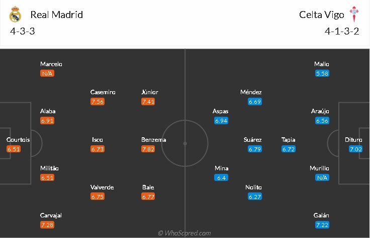 soi-keo-real-madrid-vs-celta-vigo-2h-ngay-13-9-2021-3