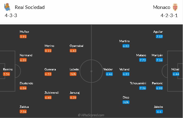 soi-keo-sociedad-vs-monaco-23h45-ngay-30-9-2021-3