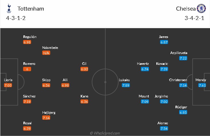 soi-keo-tottenham-vs-chelsea-22h30-ngay-19-9-2021-3