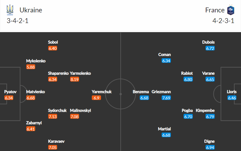 soi-keo-ukraine-vs-phap-1h45-ngay-5-9-2021-3