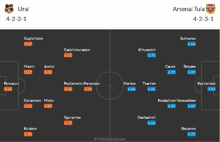 soi-keo-ural-vs-arsenal-tula-21h-ngay-27-9-2021-3