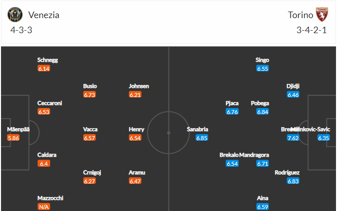 soi-keo-venezia-vs-torino-1h45-ngay-28-9-2021-3