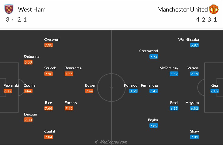 soi-keo-west-ham-vs-mu-20h-ngay-19-9-2021-3