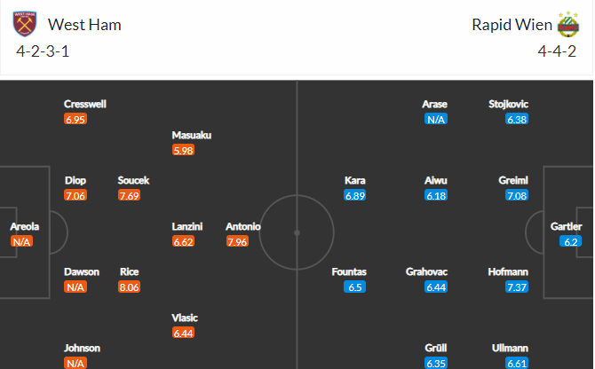 soi-keo-west-ham-vs-rapid-wien-2h-ngay-1-10-2021-3