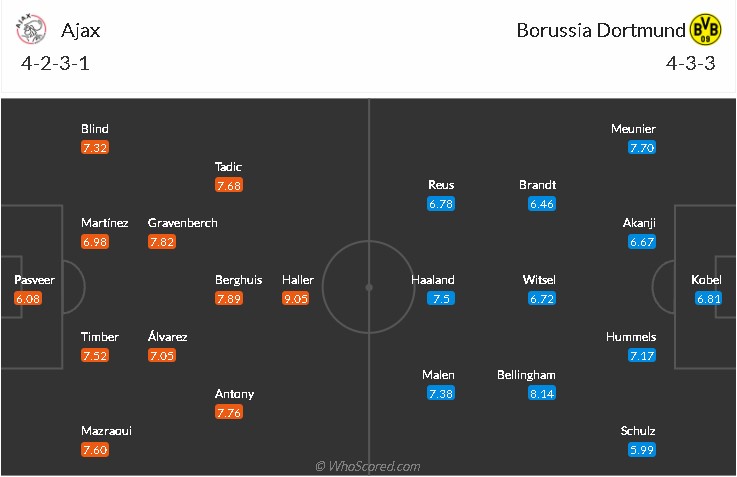 soi-keo-ajax-vs-dortmund-2h-ngay-20-10-2021-3