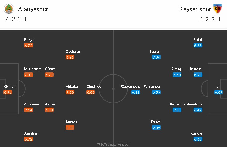 soi-keo-alanyaspor-vs-kayserispor-0h-ngay-19-10-2021-3