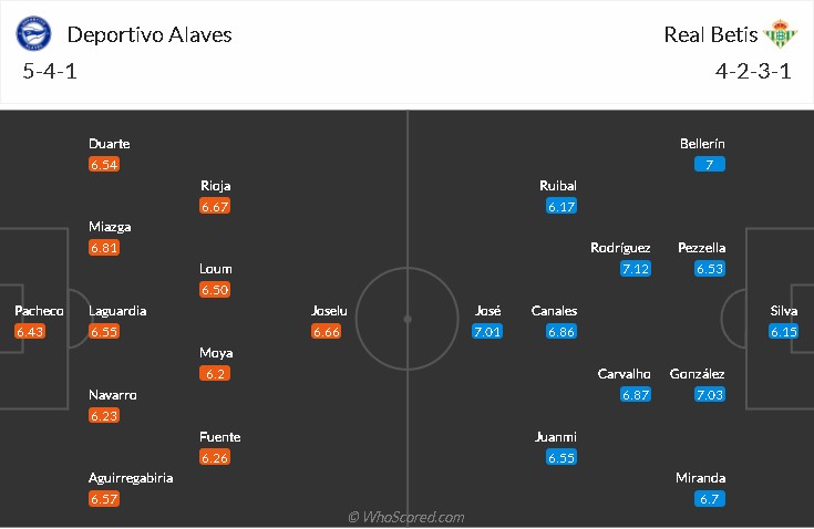 soi-keo-alaves-vs-betis-0h-ngay-19-10-2021-3