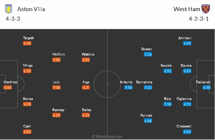 soi-keo-aston-villa-vs-west-ham-23h30-ngay-31-10-2021-3