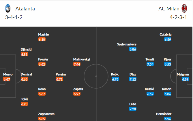 soi-keo-atalanta-vs-milan-1h45-ngay-4-10-2021-3