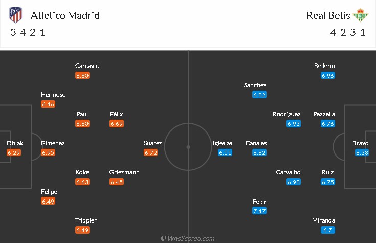 soi-keo-atletico-madrid-vs-betis-22h15-ngay-31-10-2021-3