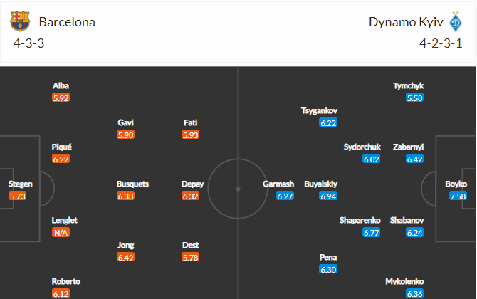 soi-keo-barcelona-vs-dynamo-kiev-23h45-ngay-20-10-2021-3