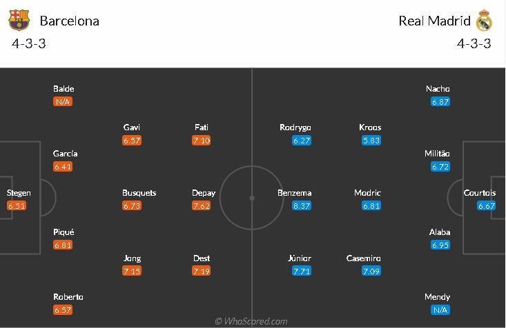 soi-keo-barcelona-vs-real-madrid-21h15-ngay-24-10-2021-3