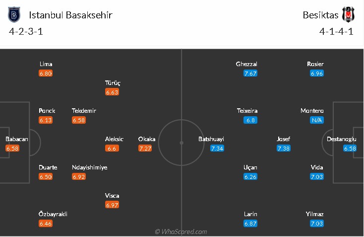 soi-keo-basaksehir-vs-besiktas-0h-ngay-16-10-2021-3