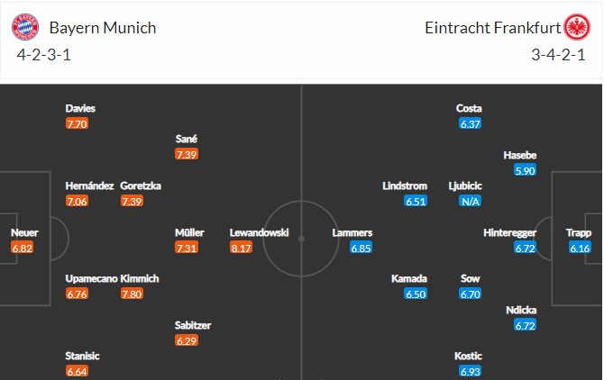 soi-keo-bayern-vs-frankfurt-22h30-ngay-3-10-2021-3