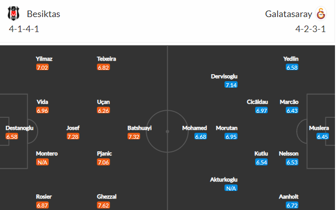 soi-keo-besiktas-vs-galatasaray-0h-ngay-26-10-2021-3