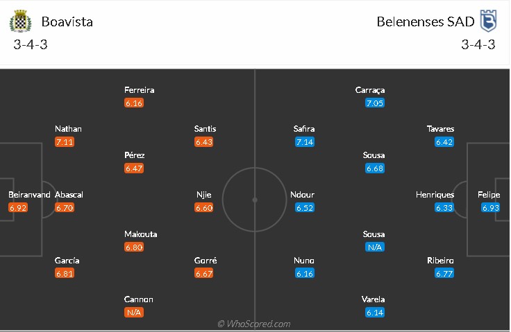 soi-keo-boavista-vs-belenenses-3h15-ngay-26-10-2021-3