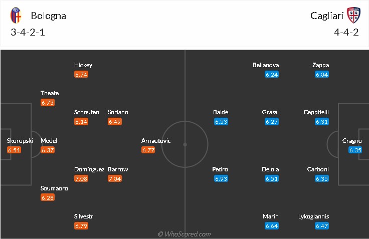 soi-keo-bologna-vs-cagliari-2h45-ngay-2-11-2021-3