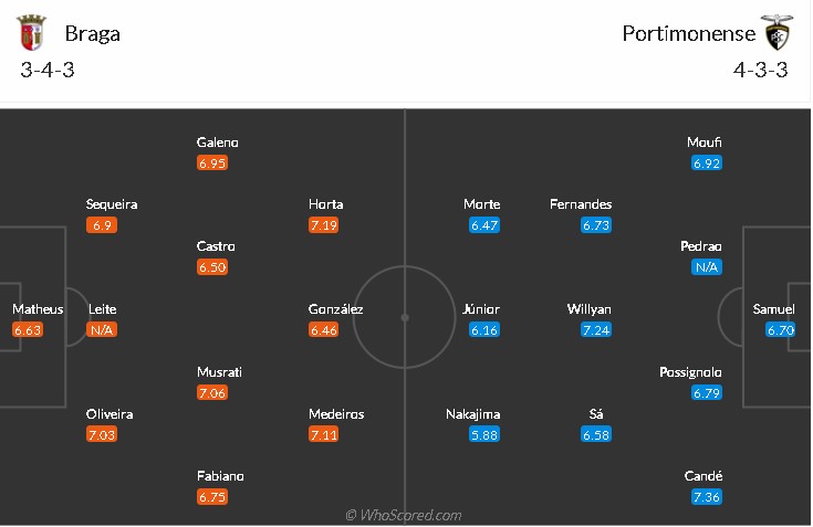 soi-keo-braga-vs-portimonense-2h-ngay-2-11-2021-3