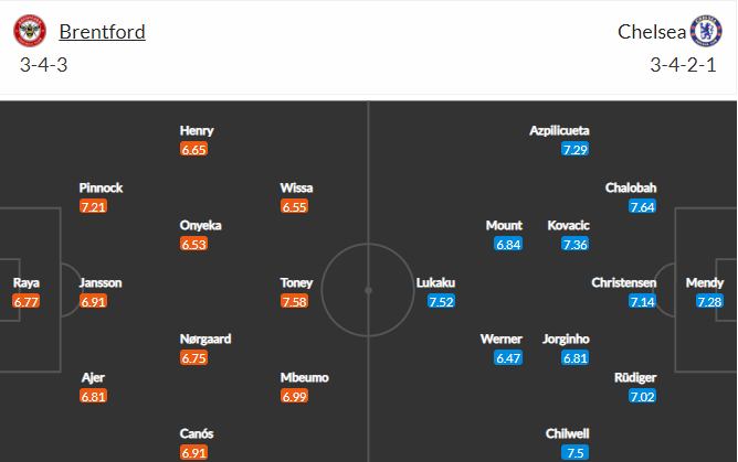 soi-keo-brentford-vs-chelsea-23h30-ngay-16-10-2021-3