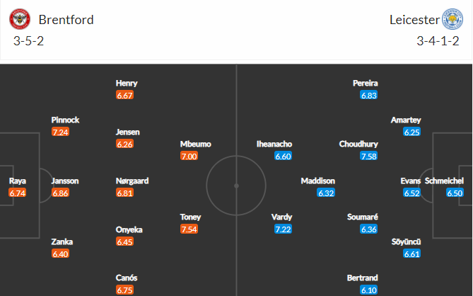 soi-keo-brentford-vs-leicester-20h-ngay-24-10-2021-3