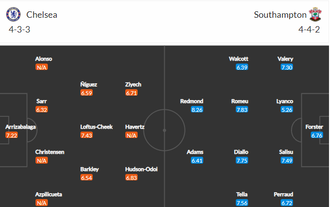 soi-keo-chelsea-vs-southampton-1h45-ngay-27-10-2021-3