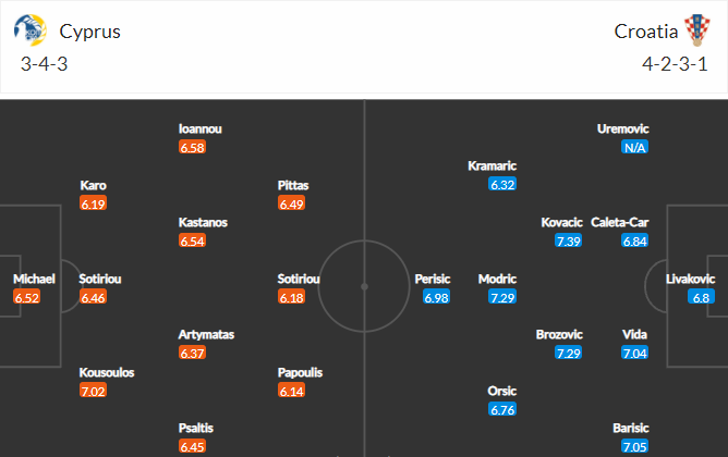 soi-keo-cyprus-vs-croatia-1h45-ngay-9-10-2021-3