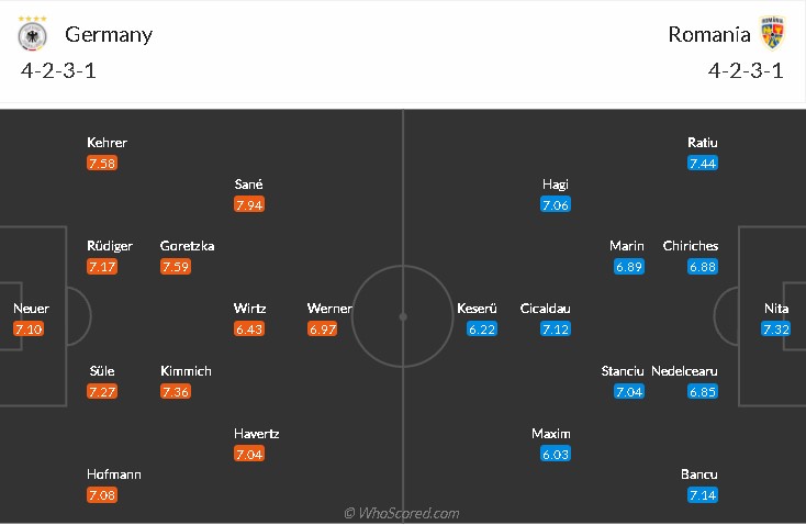 soi-keo-duc-vs-romania-1h45-ngay-9-10-2021-3