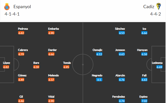 soi-keo-espanyol-vs-cadiz-2h-ngay-19-10-2021-3