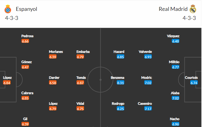 soi-keo-espanyol-vs-real-madrid-21h15-ngay-3-10-2021-3