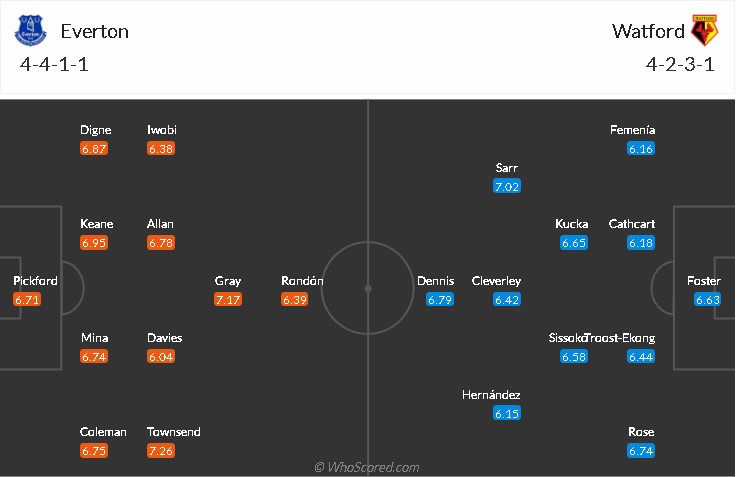 soi-keo-everton-vs-watford-21h-ngay-23-10-2021-3