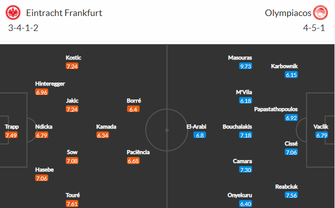 soi-keo-frankfurt-vs-olympiakos-2h-ngay-22-10-2021-3