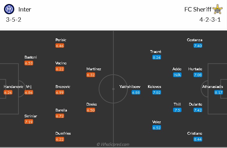 soi-keo-inter-vs-sheriff-2h-ngay-20-10-2021-3