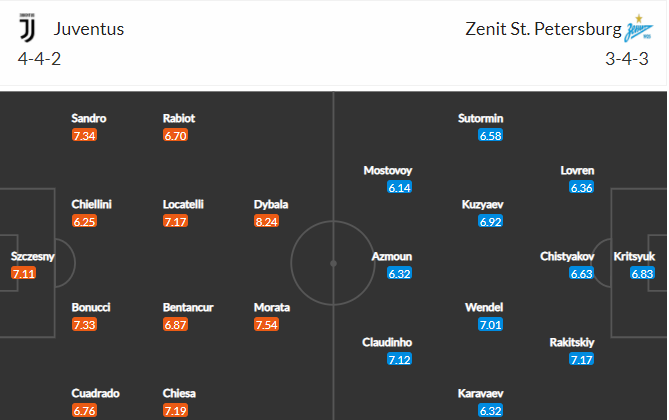 soi-keo-juventus-vs-zenit-3h-ngay-3-11-2021-3