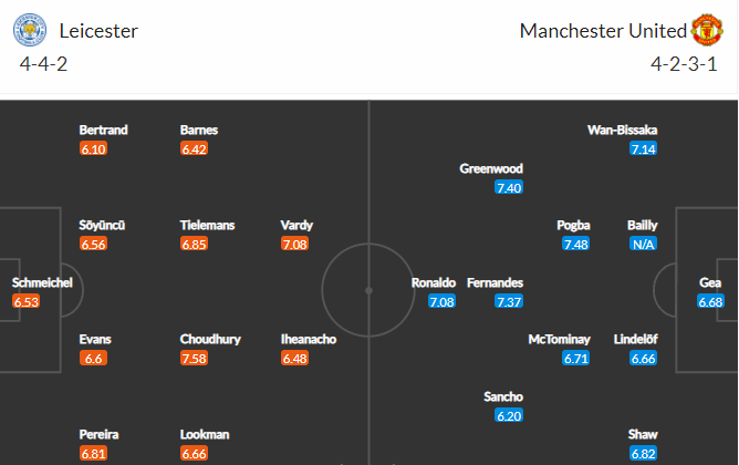 soi-keo-leicester-vs-mu-21h-ngay-16-10-2021-3