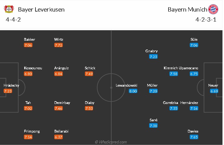 soi-keo-leverkusen-vs-bayern-20h30-ngay-17-10-2021-3