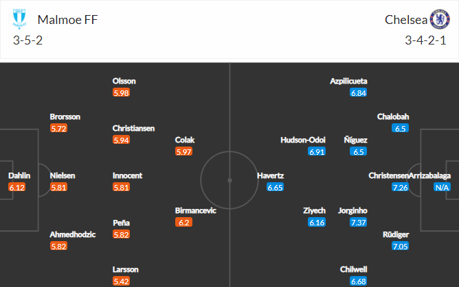 soi-keo-malmo-vs-chelsea-0h45-ngay-3-11-2021-3