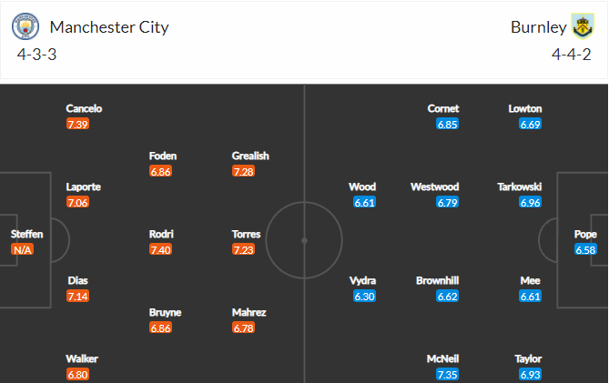 soi-keo-man-city-vs-burnley-21h-ngay-16-10-2021-3