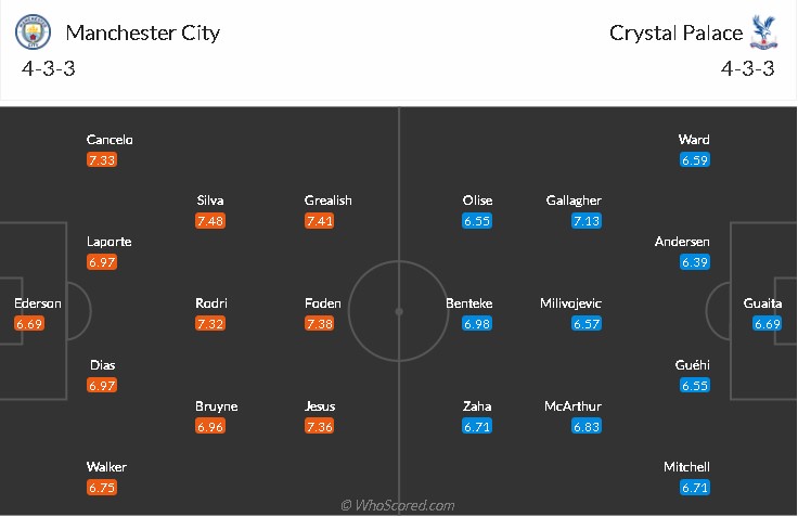 soi-keo-man-city-vs-crystal-palace-21h-ngay-30-10-2021-3