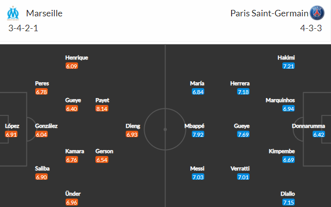 soi-keo-marseille-vs-psg-1h45-ngay-25-10-2021-3