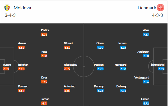 soi-keo-moldova-vs-dan-mach-1h45-ngay-10-10-2021-3