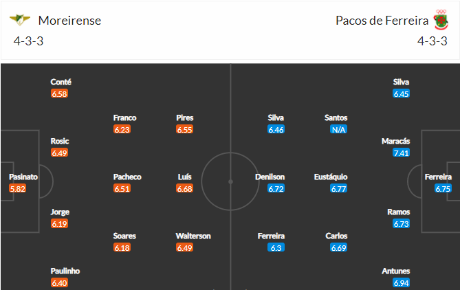 soi-keo-moreirense-vs-pacos-ferreira-4h15-ngay-2-11-2021-3