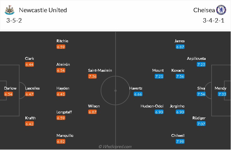 soi-keo-newcastle-vs-chelsea-21h-ngay-30-10-2021-3