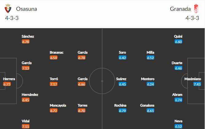 soi-keo-osasuna-vs-granada-2h-ngay-23-10-2021-3