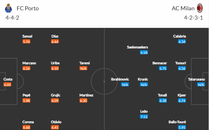 soi-keo-porto-vs-milan-2h-ngay-20-10-2021-3