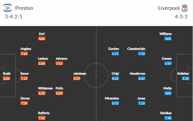 soi-keo-preston-vs-liverpool-1h45-ngay-28-10-2021-3