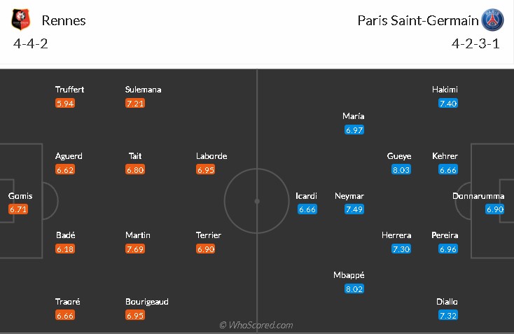 soi-keo-rennes-vs-psg-18h-ngay-3-10-2021-3