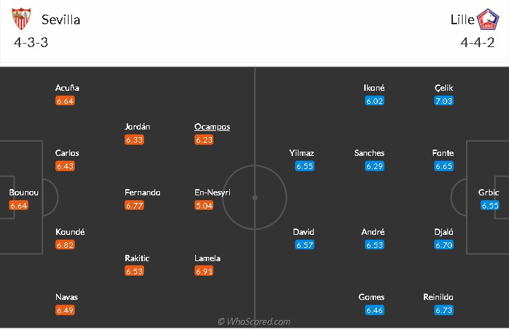 soi-keo-sevilla-vs-lille-3h-ngay-3-11-2021-3