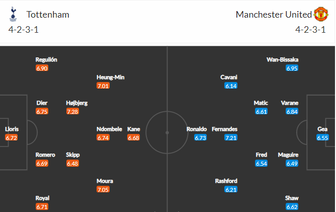 soi-keo-tottenham-vs-mu-23h30-ngay-30-10-2021-3