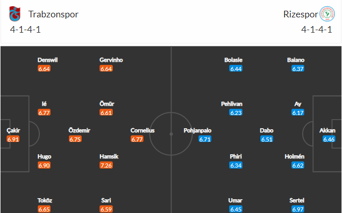 soi-keo-trabzonspor-vs-rizespor-0h-ngay-30-10-2021-3