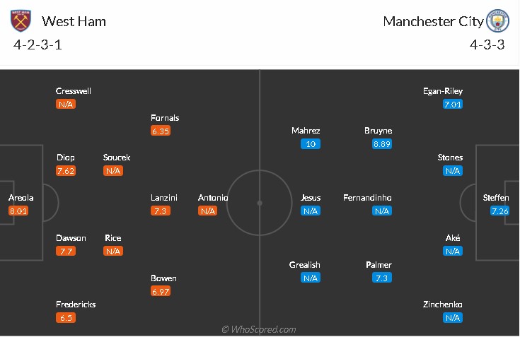 soi-keo-west-ham-vs-man-city-1h45-ngay-28-10-2021-3